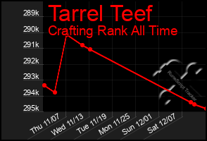 Total Graph of Tarrel Teef