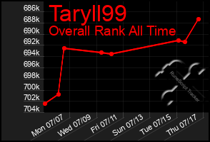 Total Graph of Taryll99