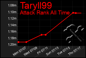 Total Graph of Taryll99