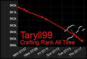 Total Graph of Taryll99