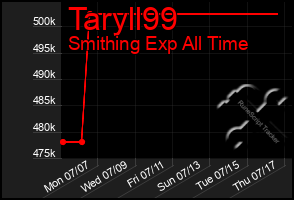 Total Graph of Taryll99