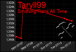 Total Graph of Taryll99