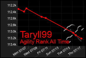 Total Graph of Taryll99