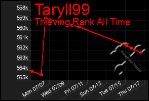 Total Graph of Taryll99
