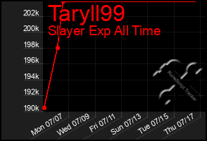 Total Graph of Taryll99