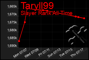 Total Graph of Taryll99