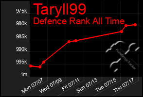 Total Graph of Taryll99