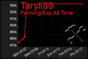 Total Graph of Taryll99