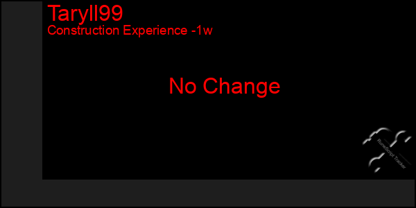 Last 7 Days Graph of Taryll99