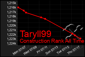 Total Graph of Taryll99