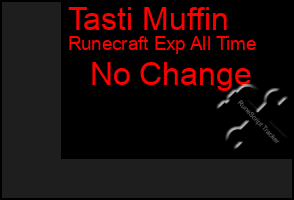 Total Graph of Tasti Muffin