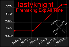 Total Graph of Tastyknight