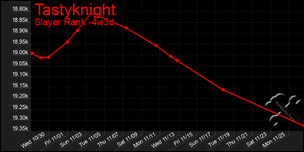 Last 31 Days Graph of Tastyknight