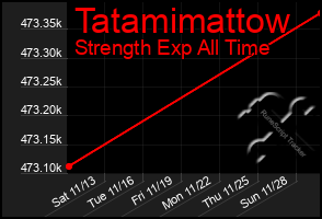 Total Graph of Tatamimattow