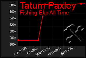 Total Graph of Tatum Paxley