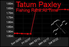 Total Graph of Tatum Paxley