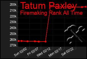 Total Graph of Tatum Paxley