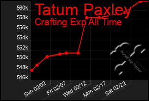 Total Graph of Tatum Paxley