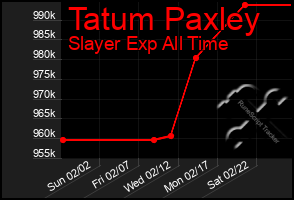 Total Graph of Tatum Paxley