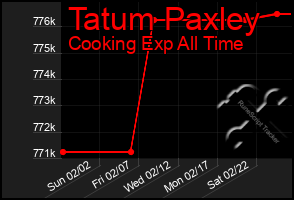 Total Graph of Tatum Paxley