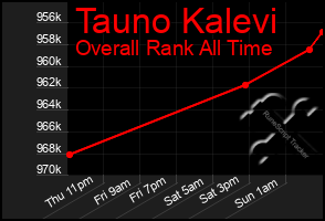 Total Graph of Tauno Kalevi