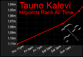 Total Graph of Tauno Kalevi