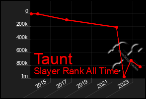 Total Graph of Taunt