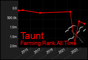 Total Graph of Taunt