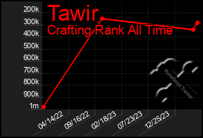 Total Graph of Tawir