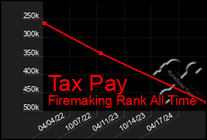 Total Graph of Tax Pay