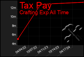 Total Graph of Tax Pay