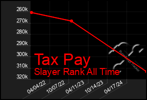 Total Graph of Tax Pay