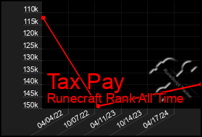 Total Graph of Tax Pay