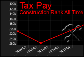 Total Graph of Tax Pay