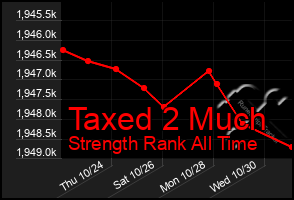 Total Graph of Taxed 2 Much