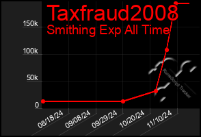 Total Graph of Taxfraud2008