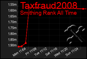 Total Graph of Taxfraud2008