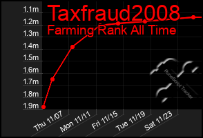 Total Graph of Taxfraud2008