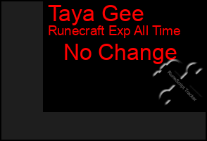 Total Graph of Taya Gee