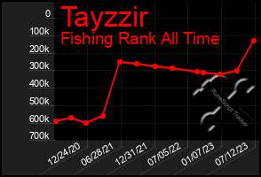 Total Graph of Tayzzir