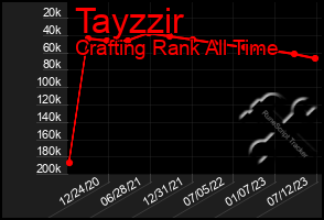 Total Graph of Tayzzir