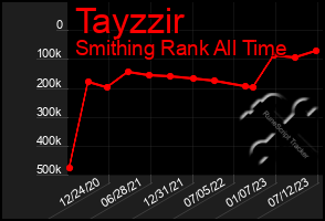 Total Graph of Tayzzir