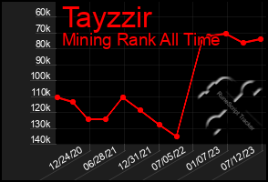 Total Graph of Tayzzir