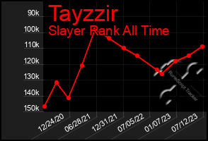 Total Graph of Tayzzir