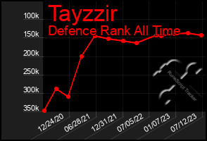 Total Graph of Tayzzir