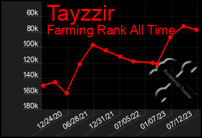 Total Graph of Tayzzir