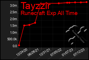 Total Graph of Tayzzir