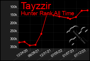 Total Graph of Tayzzir