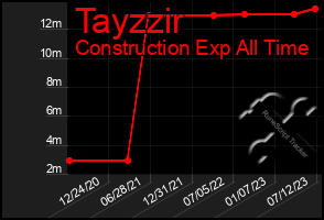 Total Graph of Tayzzir