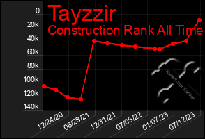 Total Graph of Tayzzir